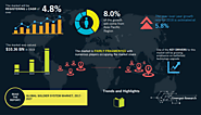 soldier system Market Size, Future Demand, Global Research, Top Leading player, 2020-2027