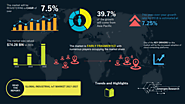 industrial IoT Market forcasted for Excellent Revenue growth by 2027