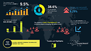 Indoor Farming Technology Market By Component (Software & Services, Hardware), By Facility Type (Indoor vertical farm...