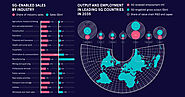 Infographic: Visualizing the Impact of 5G Around the World