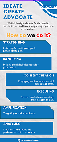 Influencer Marketing Services - iCubesWire