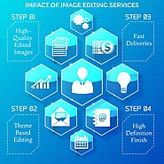 Key to Break through Online Selling with the Help of Image Editing Services