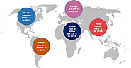 Marine Actuators and Valves Market Size, Trends, Shares, Insights and Forecast - 2027