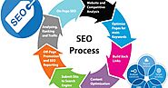 How to Find the Best SEO Company in Kuwait?