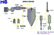 Spray Dryer