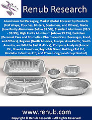 Aluminium Foil Packaging Market Share by Products & Grade
