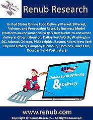 United States Online Food Delivery Market & Volume, By Business Model