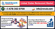 United States Restaurant Market will be US$ 1,064 Million by the end of the year 202617 Nov, 2020