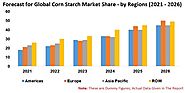 Corn Starch Market, & Forecast, by Production, Countries, Companies