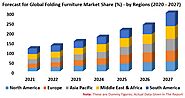 Folding Furniture Market By Product, Application, Distribution Channel, Companies