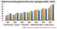 Smart Parking Market, Global Forecast By Type, & Companies