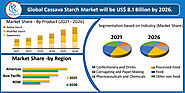 Cassava Starch Market, Consumption & Global Forecast by Product