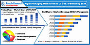 Paper Packaging Market By Product Type, & Companies