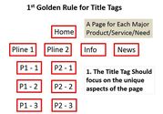 Title Tags & SEO: 3 Golden Rules