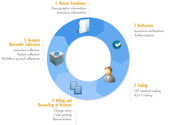 Steps to Select the Right Medical Billing Firm