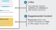 Incredibly Useful, Illustrated Guide to On-Page Topic Targeting for SEO