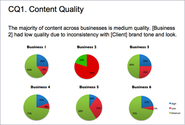 Content Analysis: A Practical Approach :: UXmatters