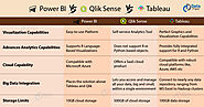 Tableau vs Qlik Sense vs Power BI - Best BI Tool for Big Data Visualization - DataFlair