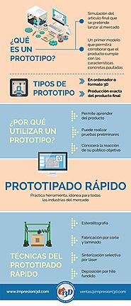 ¿Qué es un prototipado?