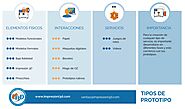 Los diferentes tipos de prototipos y su importancia