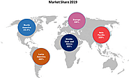 Data Center Networking Market Size, Trends, Shares, Insights and Forecast - 2027