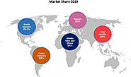 Aircraft Cabin Interior Market Size, Trends, Shares, Insights and Forecast - 2027