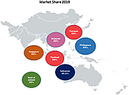 ASEAN Automotive Aftermarket Size, Trends, Shares, Insights and Forecast - 2027 Analysis