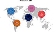 Enterprise Collaboration Service Market Size, Trends, Shares, Insights and Forecast - 2027