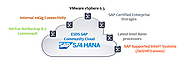 SAP HANA Community Cloud for business critical SAP applications