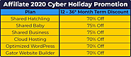 HostGator Black Friday 75% Off and Free Domain | November 2020 | %CurrentMonth% - %Currentyear%