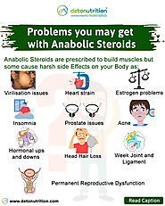 Side-Effects of Taking Anabolic Steroids - To avoid this use Anabolic Steroid Protection Armour Kit