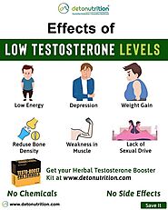 Take Testosterone Supplements to Increase Testosterone Naturally from Detonutrition