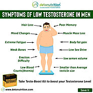 Symptoms Of Low Testosterone in Men - Take Testosterone Booster Kit a Supplement to Increase Testosterone from Detonu...
