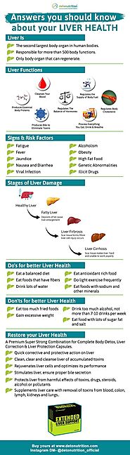 Pin on Liver Cleanse Products
