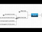 Mind42 Review - Online Mind Mapping - Visual Mapping Review Series 2013