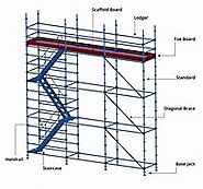 New Ideas Into Scaffolding Types Never Before Revealed | MobonAir || 9454111011
