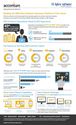 INFOGRAPHIC: 49% of B2B buyers prefer making purchases on B2C websites