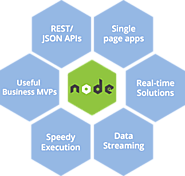 Top NodeJS Development Company | New York New Jersey Connecticut
