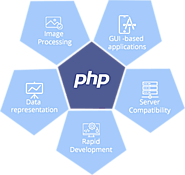 Top PHP Development Company | Chicago Aurora Illinois USA