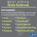 Signs and Symptoms of ebola