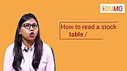 How to read Stock Table / Stock Quote in Few Easy Steps for Beginners | Motilal Oswal