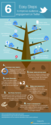 6 easy steps to improve audience engagement on twitter - Infographic