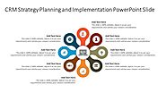 CRM Strategy Planning and Implementation PowerPoint Slide