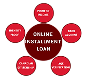 Installment Loans With Easy Repayment For Personal Needs