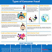 The Most Common Types of Consumer Fraud