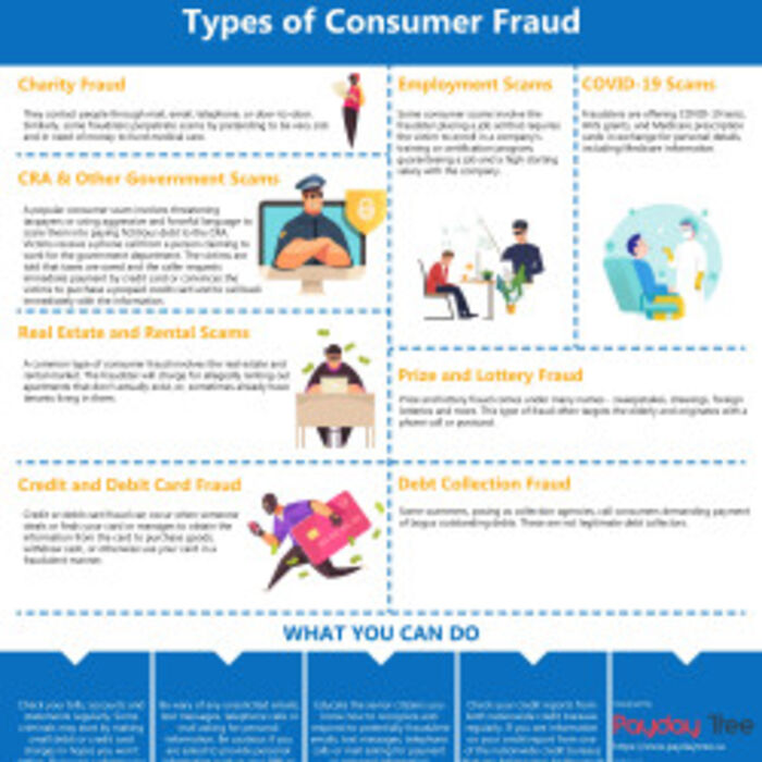 Payday Tree- Instant Personal Loans For Small Cash Needs | A Listly List