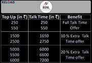 BSNL Mobile Recharge Offers | BSNL Online Prepaid Plans