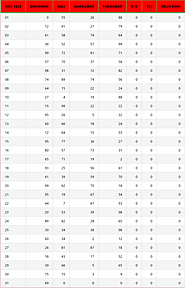 Satta King Sattaking Satta King Results A Listly List