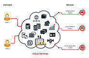 Cloud Computing Companies In Pune