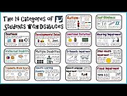 Students with Disabilities: Special Education Categories
